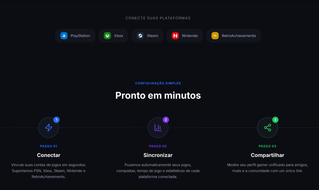 O “LinkedIn dos gamers”: Conheça o projeto brasileiro Your Gamer Profile