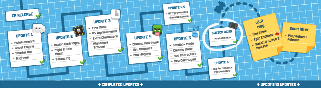 Unrailed 2: Back on Track será lançado para PC e consoles