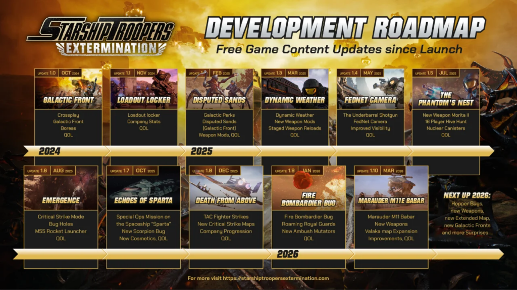 Starship Troopers: Extermination acabou de lançar a primeira grande atualização de 2026 Starship Troopers: Extermination