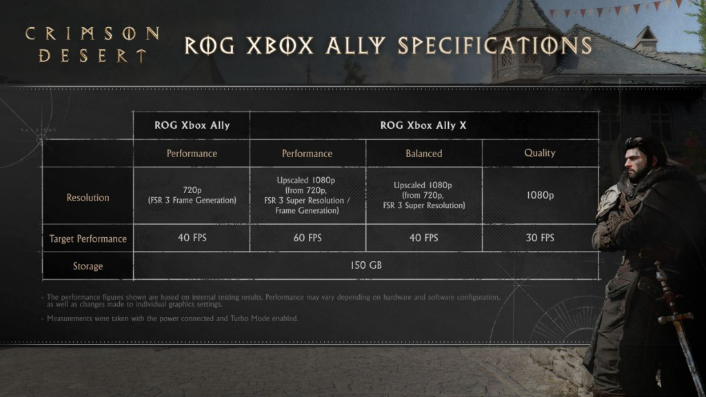 Crimson Desert divulga especificações de desempenho para PC e consoles