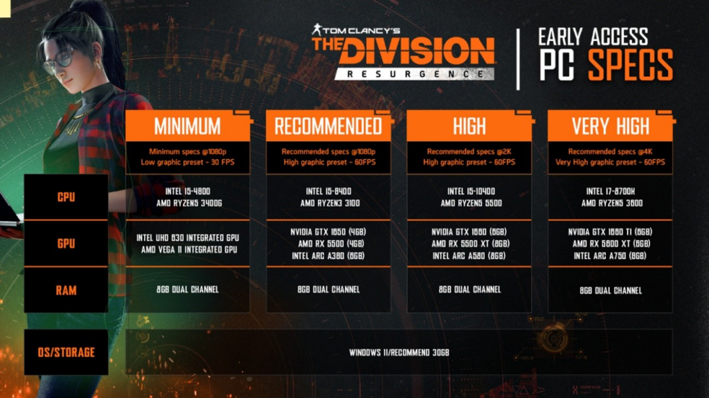 The Division Resurgence | Ubisoft revela roadmap, chegada ao PC, novas temporadas e expansão de história The Division