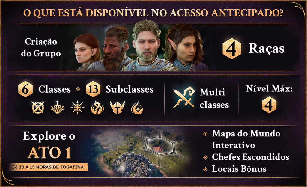 Solasta II | PC Acesso Antecipado - Impressões Solasta