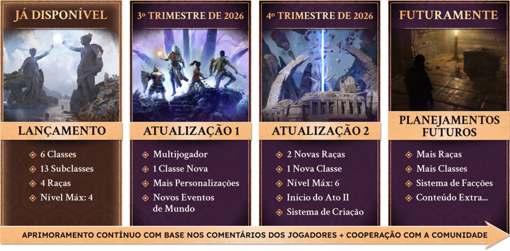 Solasta II | PC Acesso Antecipado - Impressões Solasta