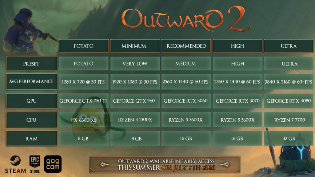 Outward 2 revela data de lançamento para 7 de julho Outward