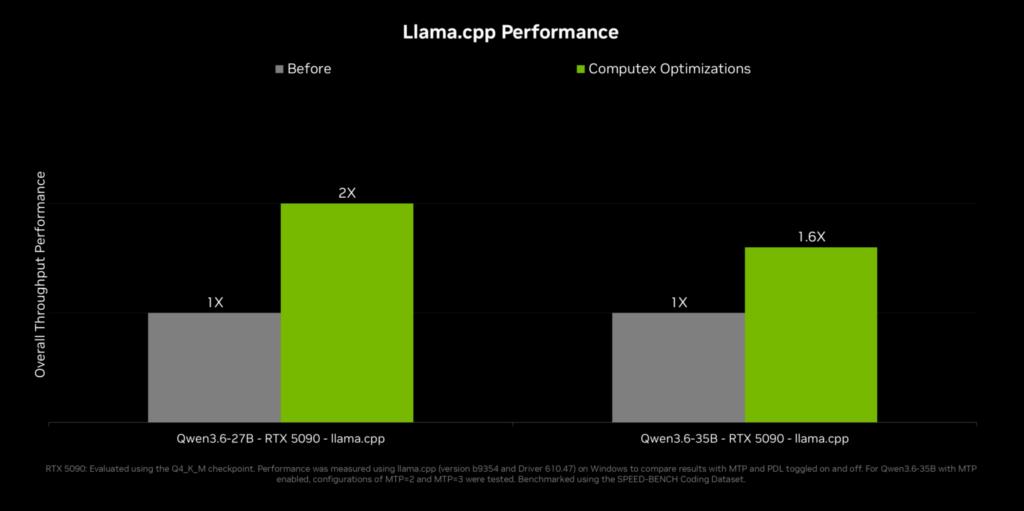 NVIDIA amplia a IA local baseada em agentes em PCs RTX e no DGX Spark NVIDIA