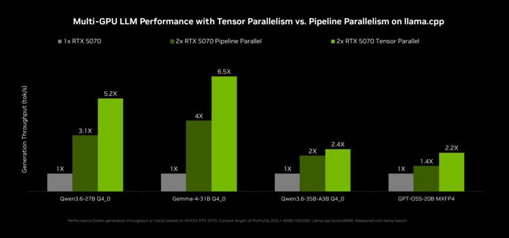 NVIDIA amplia a IA local baseada em agentes em PCs RTX e no DGX Spark NVIDIA