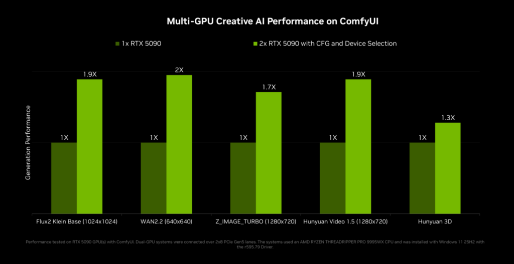 NVIDIA amplia a IA local baseada em agentes em PCs RTX e no DGX Spark NVIDIA
