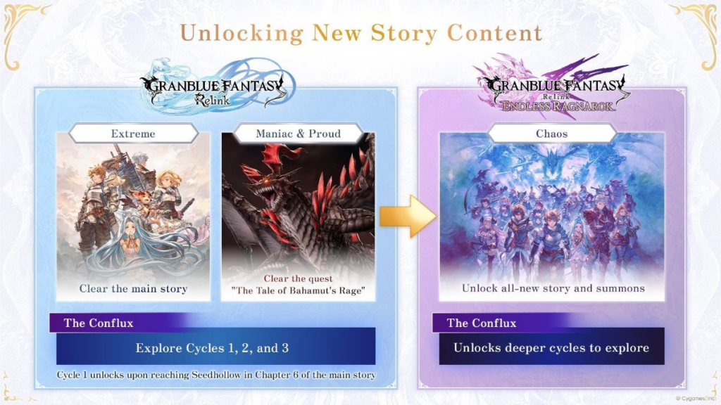 Demo de Granblue Fantasy: Relink – Endless Ragnarok já está disponível Endless Ragnarok