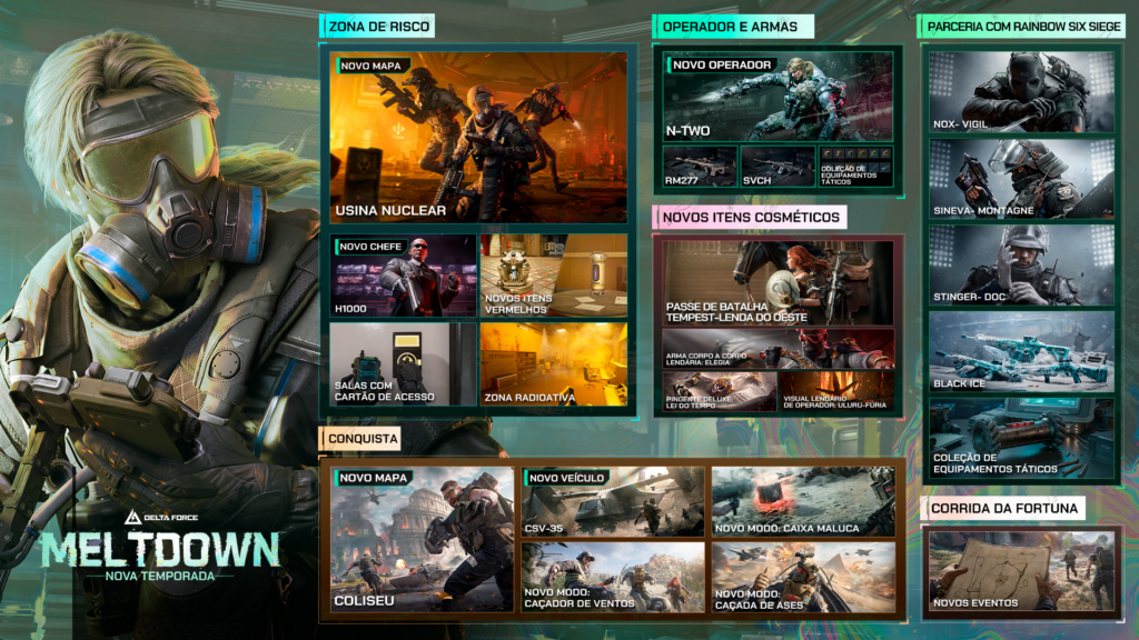 Garena Delta Force anuncia a Temporada Meltdown e colaboração com Rainbow Six Siege Delta Force