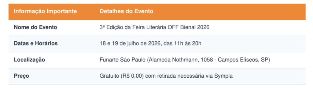 OFF Bienal
