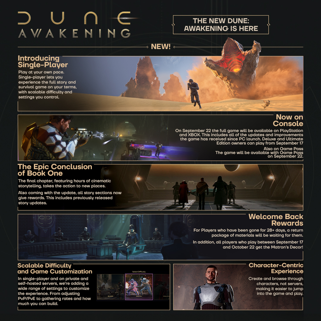O jogo de sobrevivência em mundo aberto, Dune: Awakening antecipa o acesso no PlayStation e no XBOX com o recurso mais pedido pelos fãs Dune: Awakening