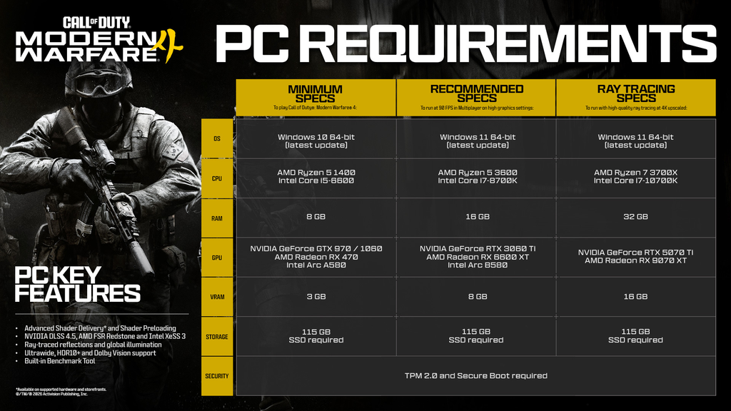 Call of Duty: Modern Warfare 4 recebe trailer para PC, especificações técnicas e novo modo multiplayer Call of Duty: Modern Warfare 4 recebe trailer para PC, especificações técnicas e novo modo multiplayer