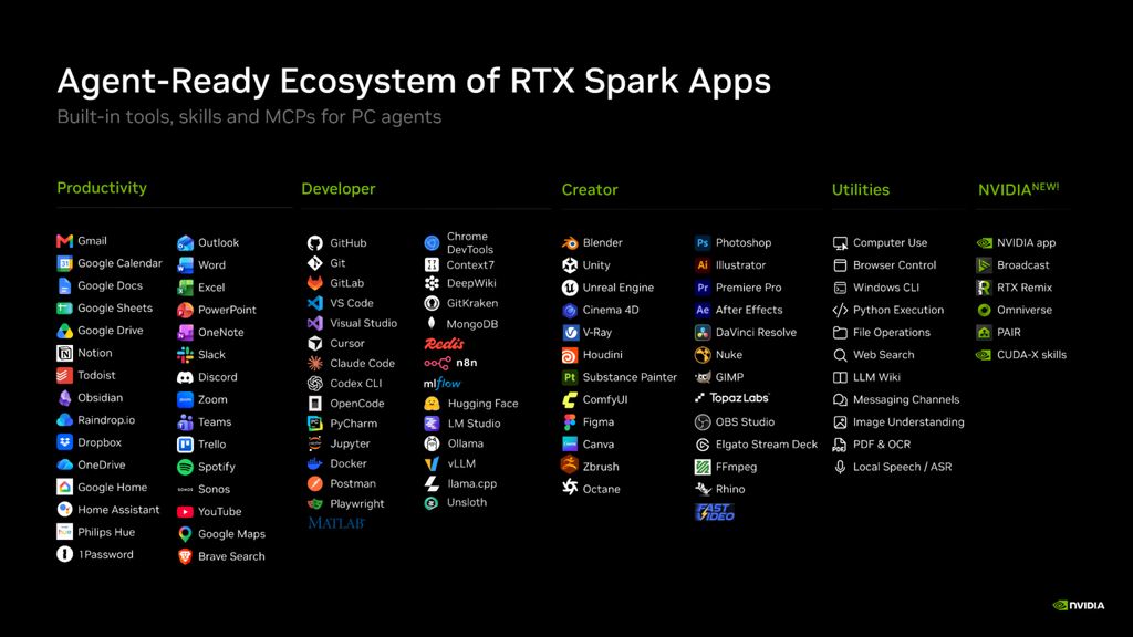 NVIDIA amplia ecossistema de IA do RTX Spark com novos modelos, ferramentas e recursos criativos NVIDIA amplia ecossistema de IA do RTX Spark com novos modelos, ferramentas e recursos criativos