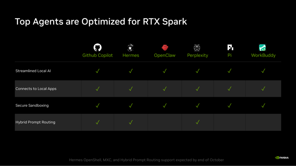 NVIDIA anuncia mais novidades sobre RTX Spark na GTC Berlim NVIDIA anuncia mais novidades sobre RTX Spark na GTC Berlim