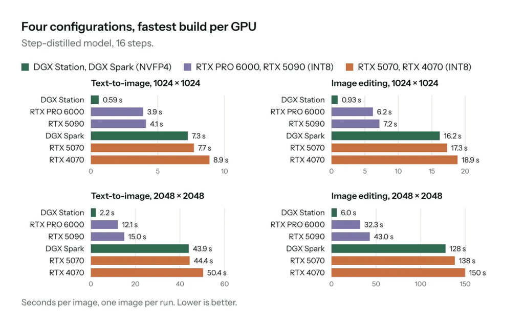 NVIDIA anuncia mais novidades sobre RTX Spark na GTC Berlim NVIDIA anuncia mais novidades sobre RTX Spark na GTC Berlim