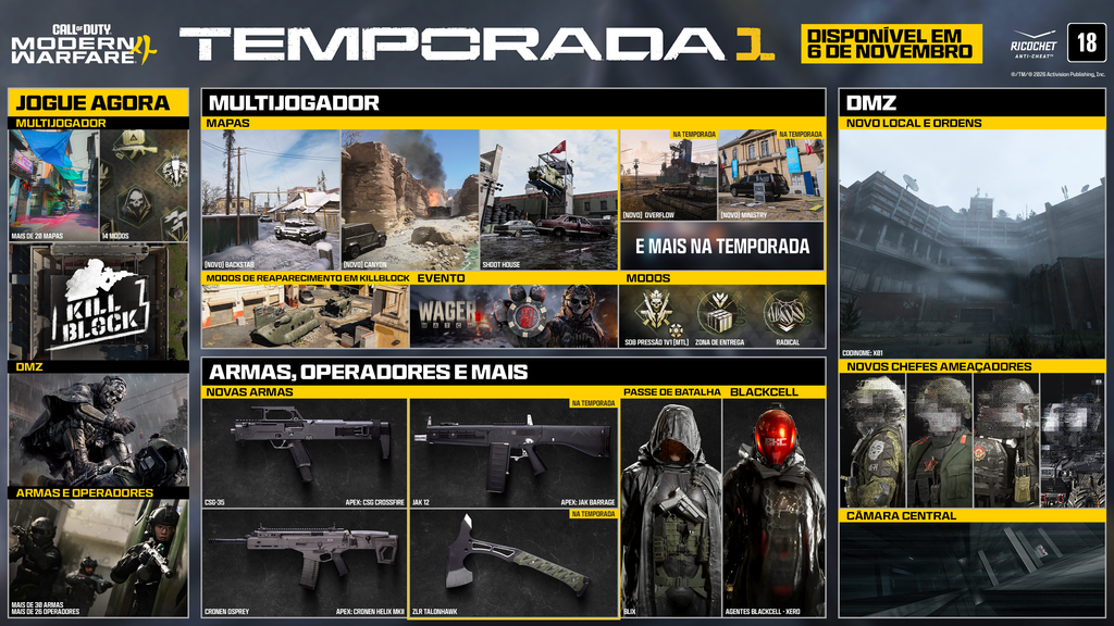 Call of Duty: Modern Warfare 4 recebe Temporada 1 em 6 de novembro com novos mapas, modos e conteúdo para DMZ
